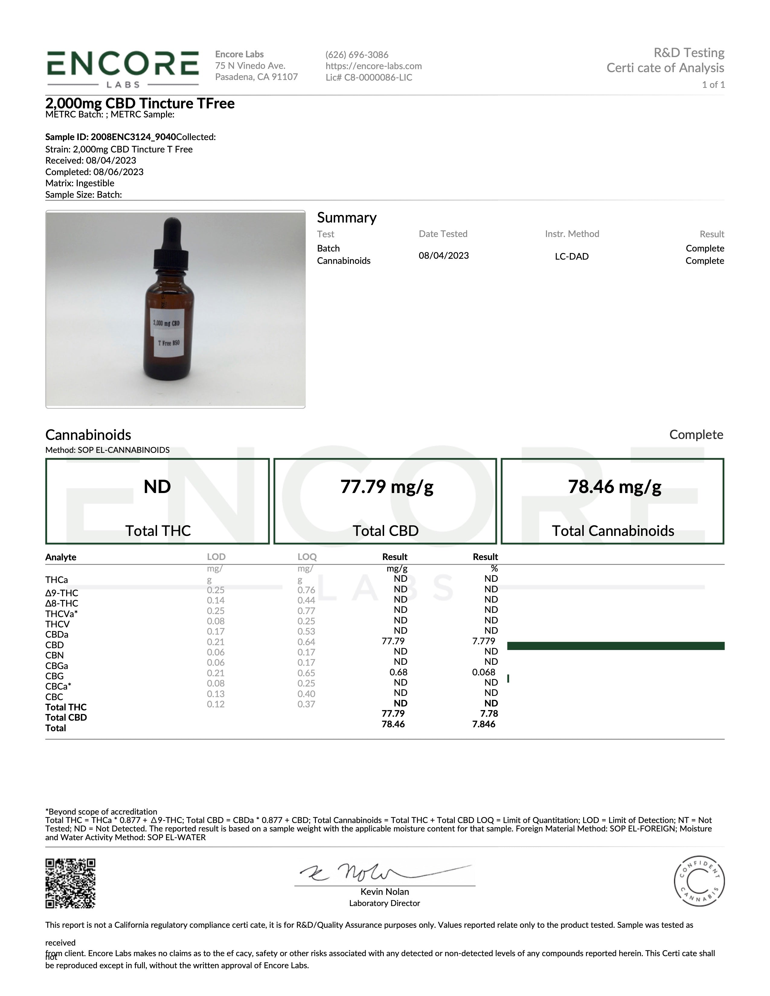 2000 mg cbd tincture

