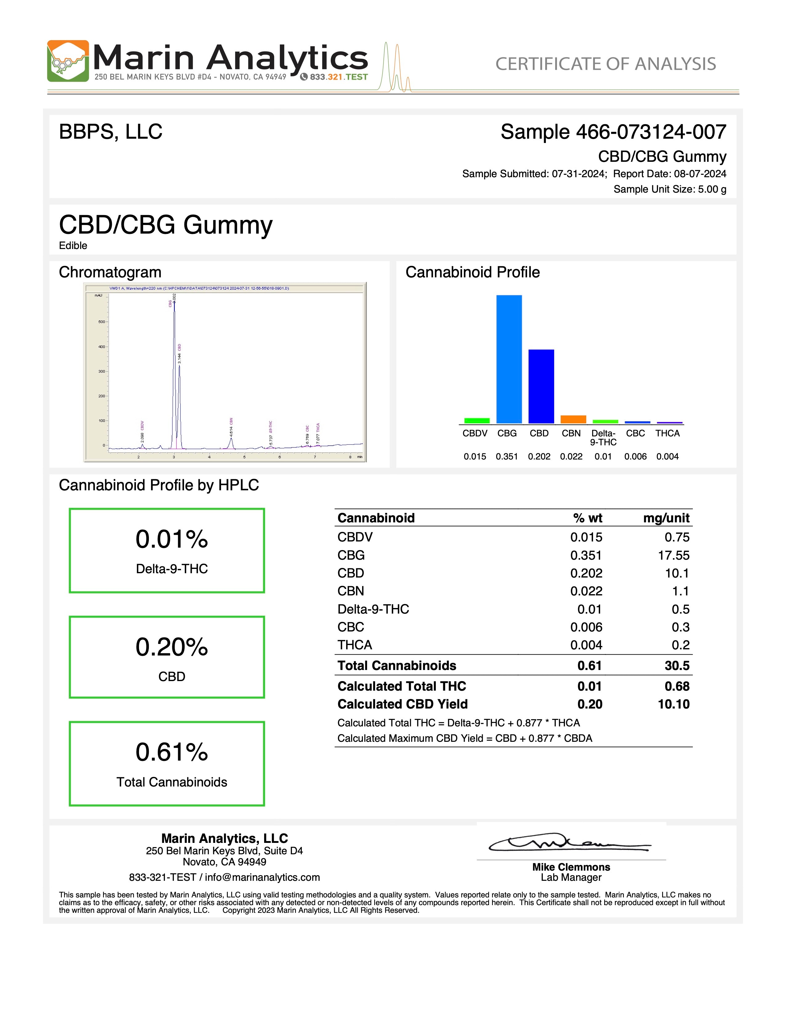 cbd cbg gummies